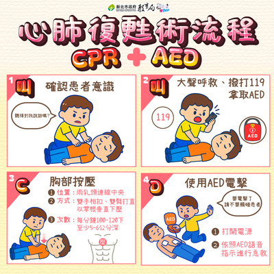 #新北健康便利貼🫀#急救復甦術學起來( •̀ - •́ )圖片